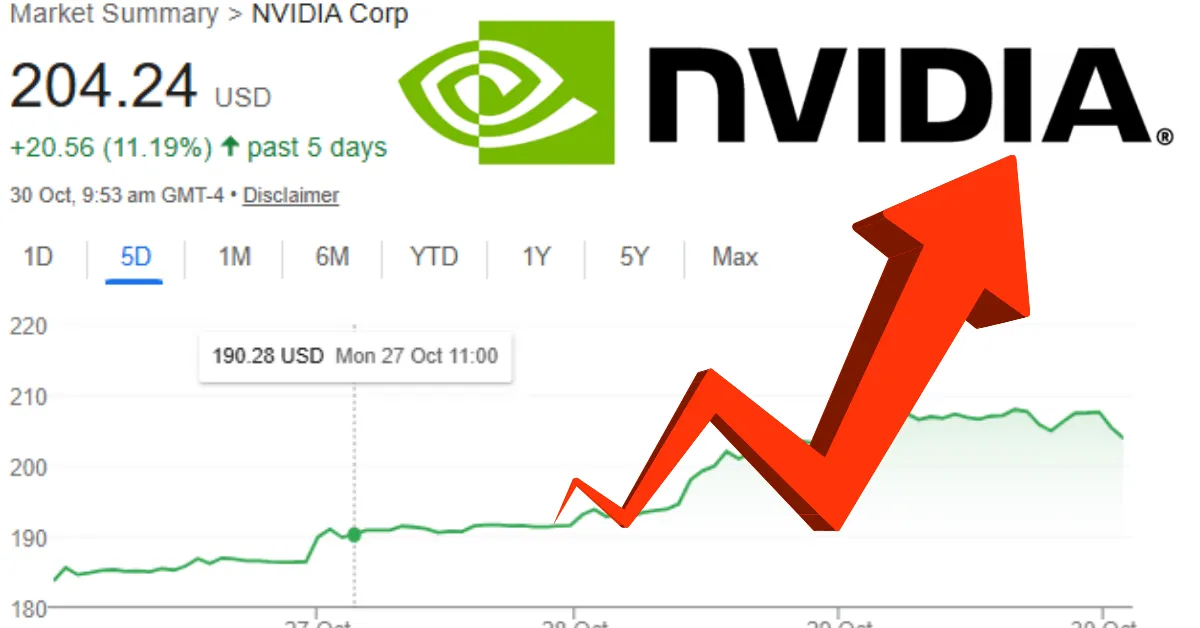 nvidia stock